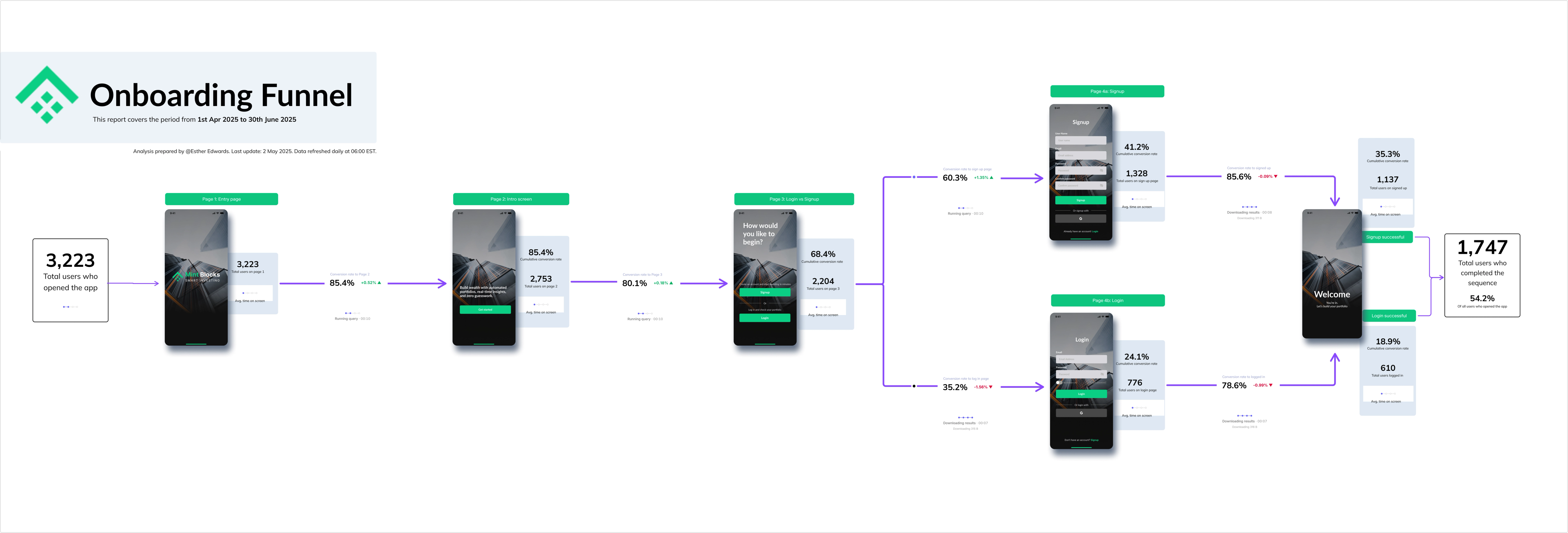 Simple Onboarding Funnel thumbnail
