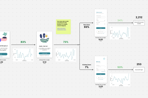 Onboarding Flow thumbnail
