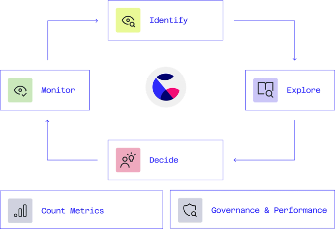 Operational clarity unlocks people’s potential. Period.