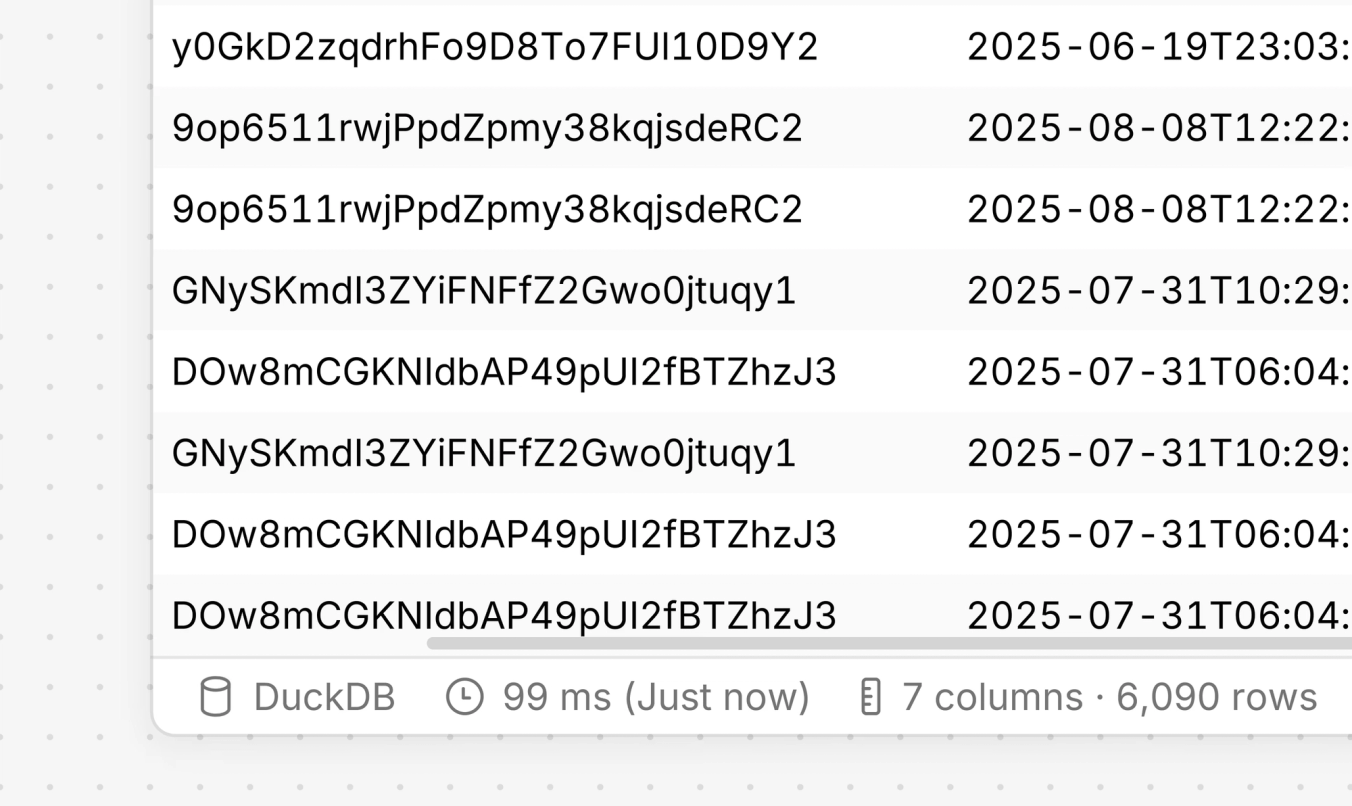 The fastest rails from AI to BI