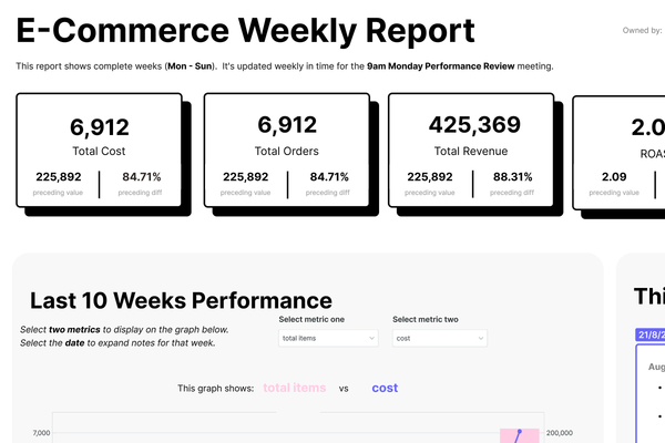 Ecommerce Overview Dashboard thumbnail