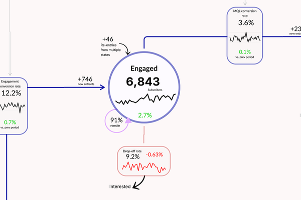Customer Journey Map thumbnail