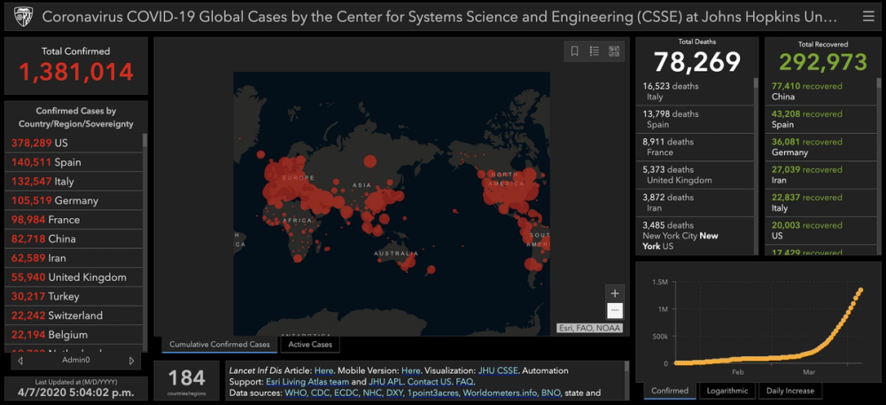 John Hopkins University COVID-10 Dashboard