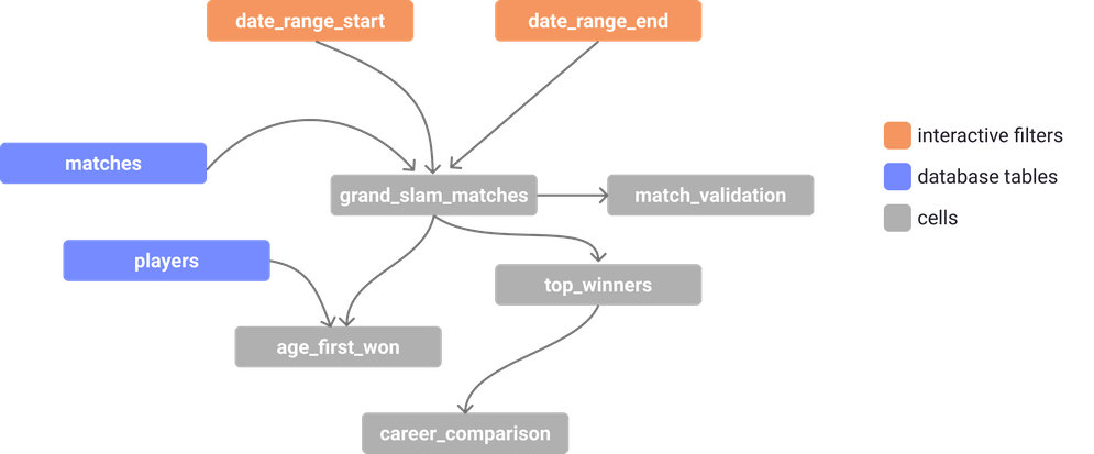 Filters effecting CTEs in a graph