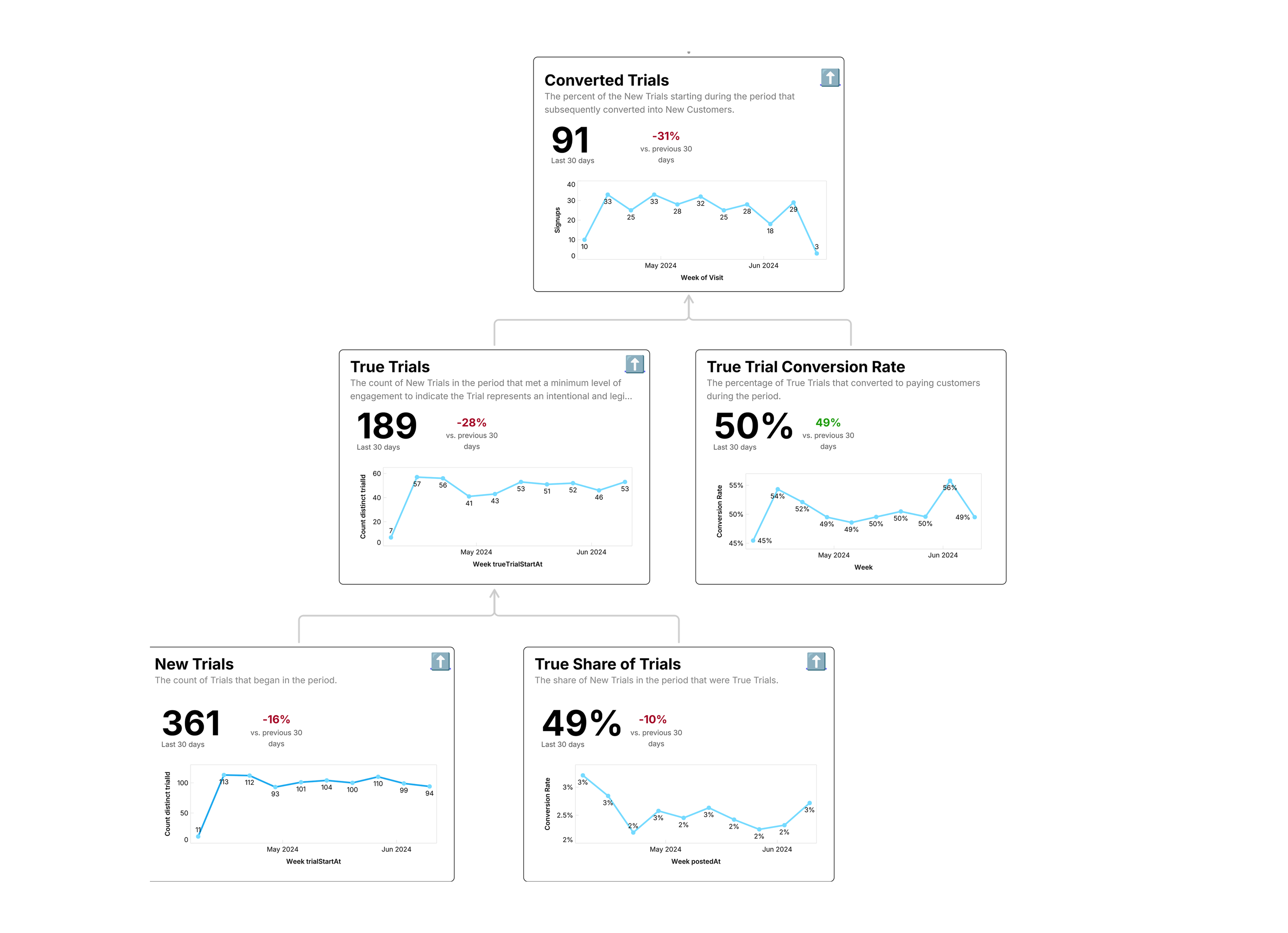 That means clearer analysis and clearer reporting