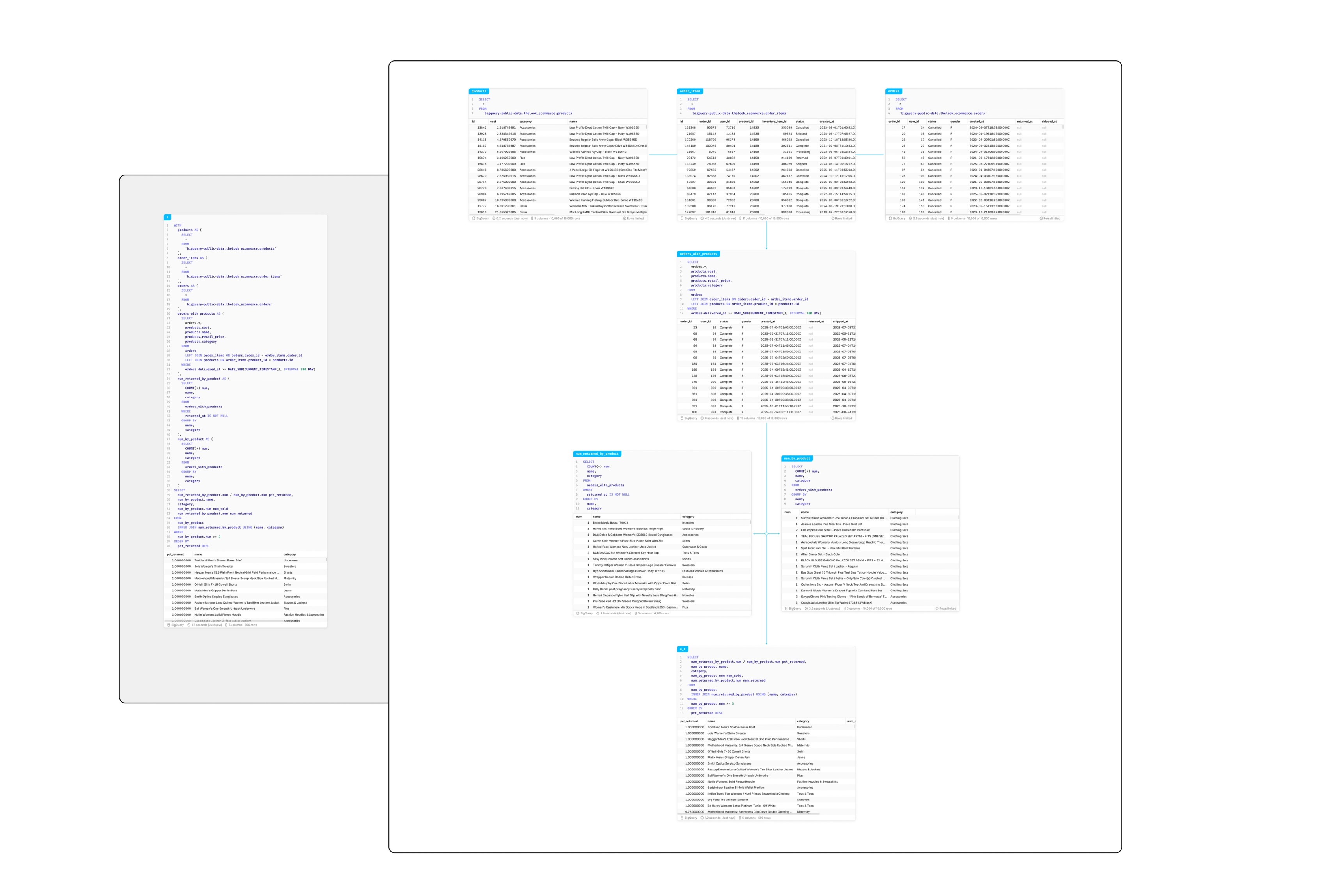 Pop goes the complexity