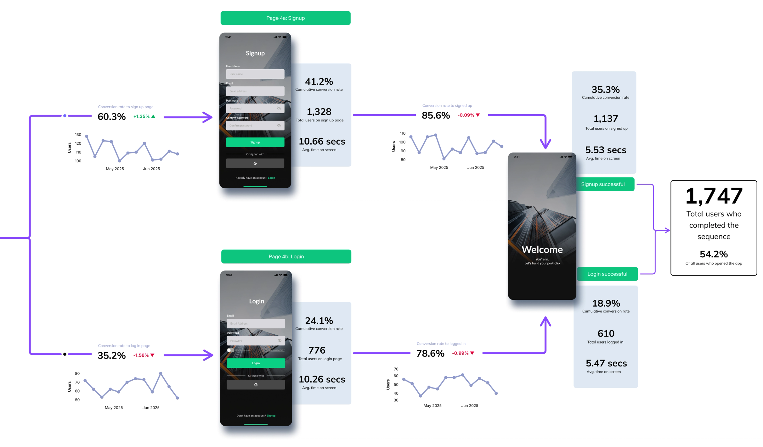 Layout your business, not just your metrics