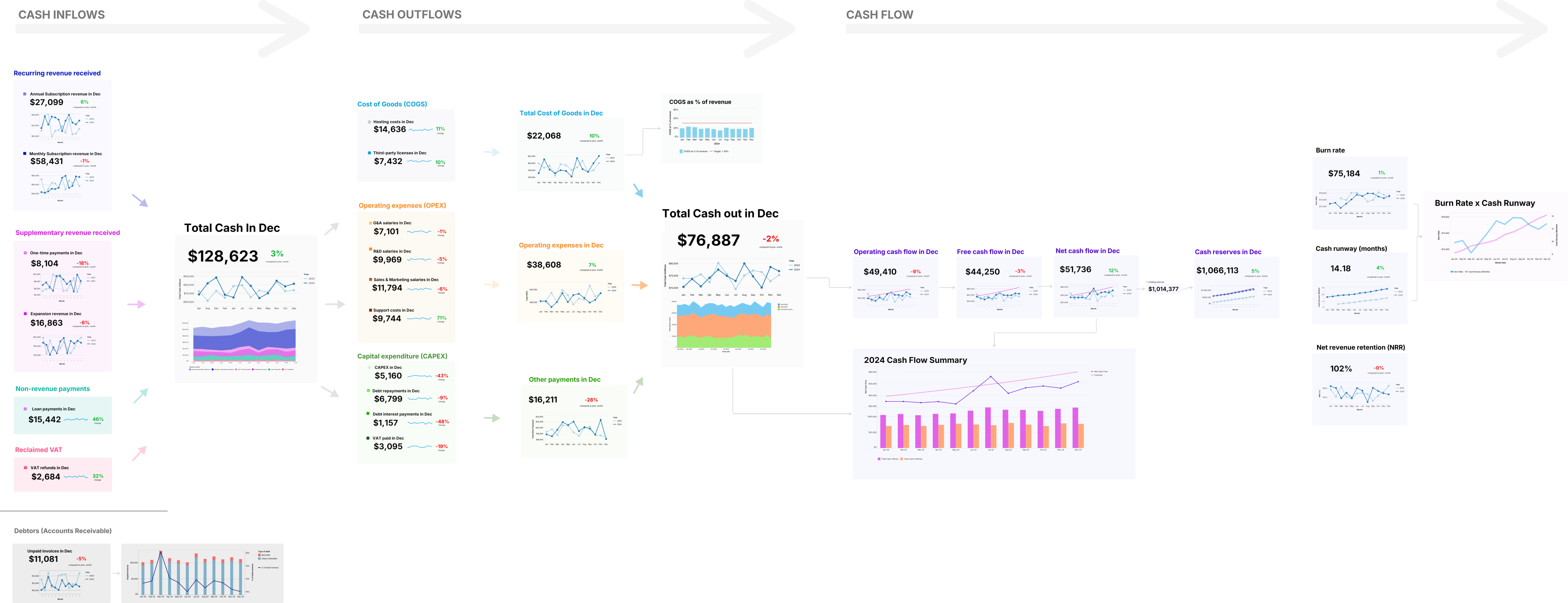Cash Flow Map thumbnail