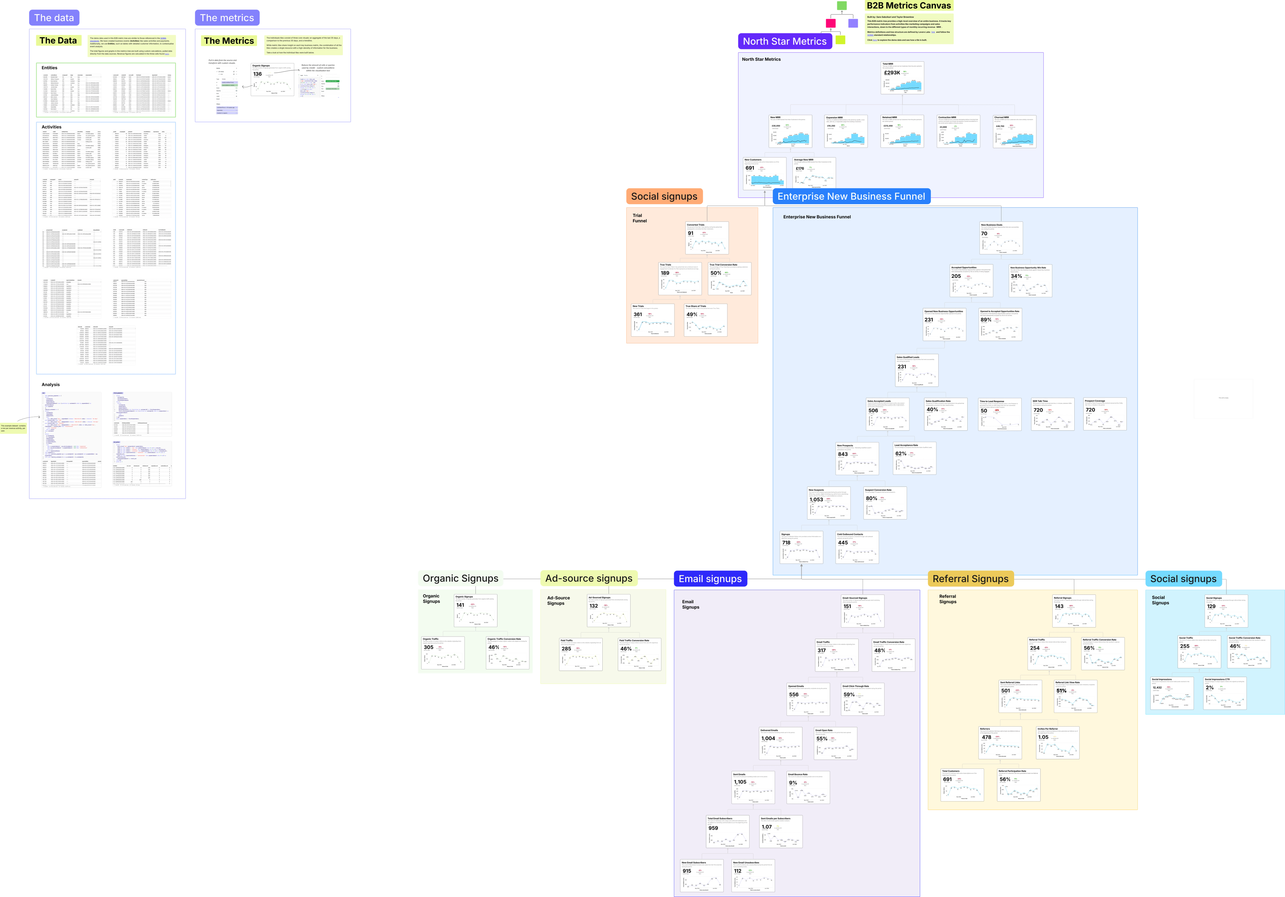 B2B SaaS Metric Tree thumbnail