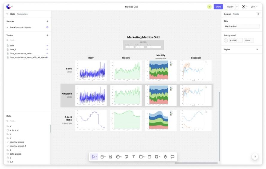 A metrics grid is a great way to understand set of metrics across various intervals