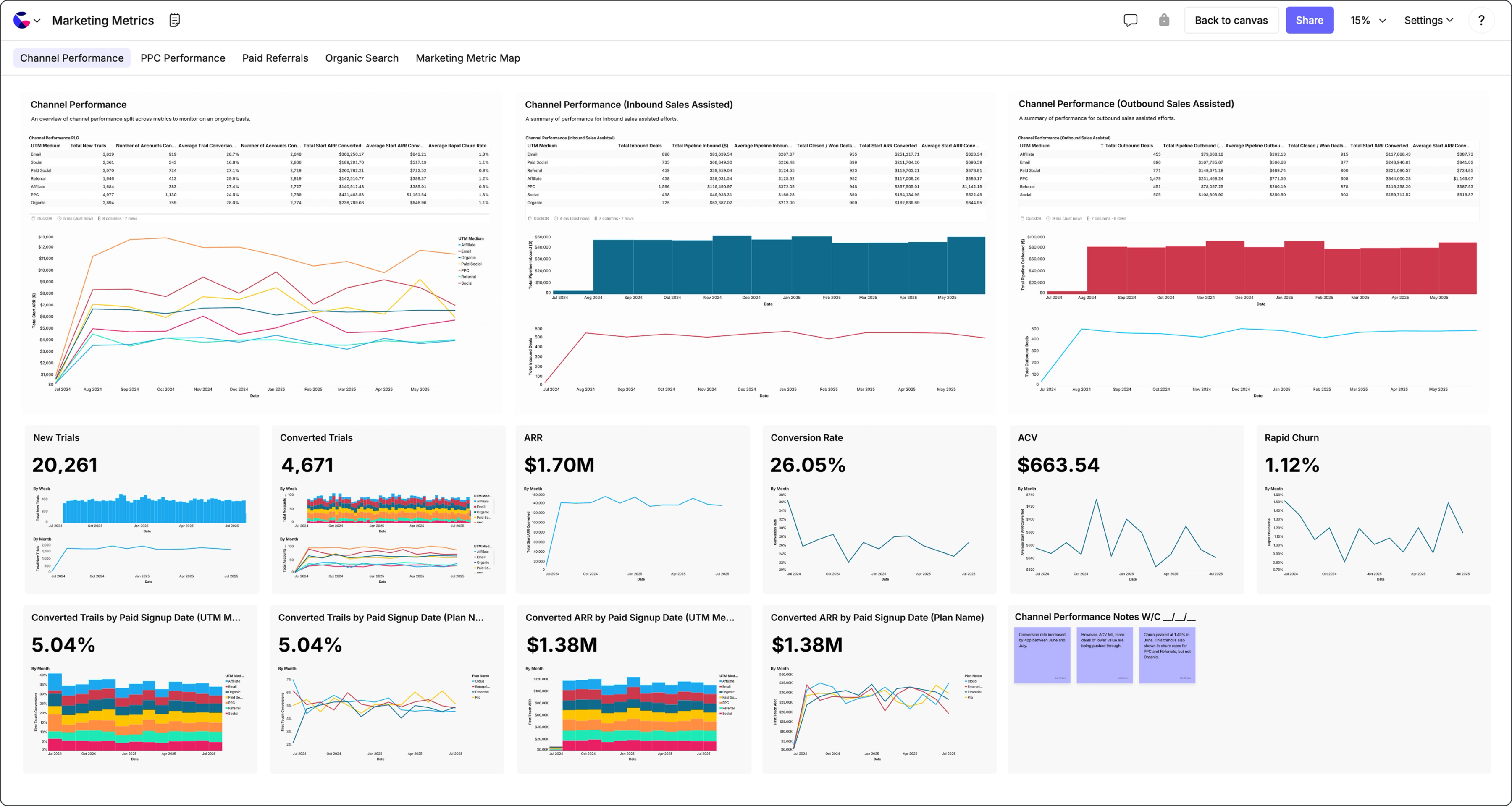 Reporting and alerting