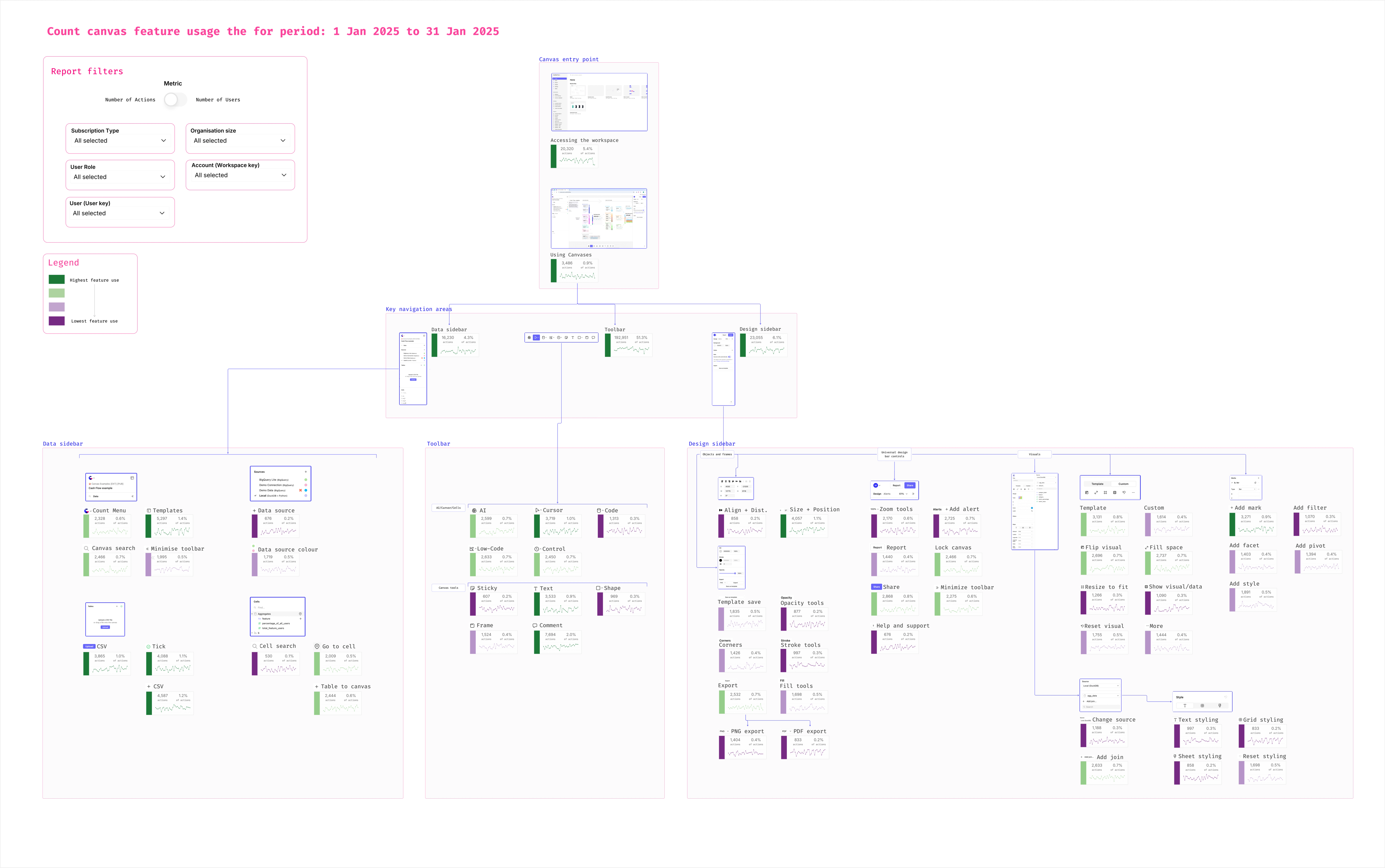 Product Feature Usage Map thumbnail