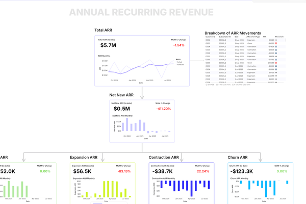 Finance Health Metric Map thumbnail