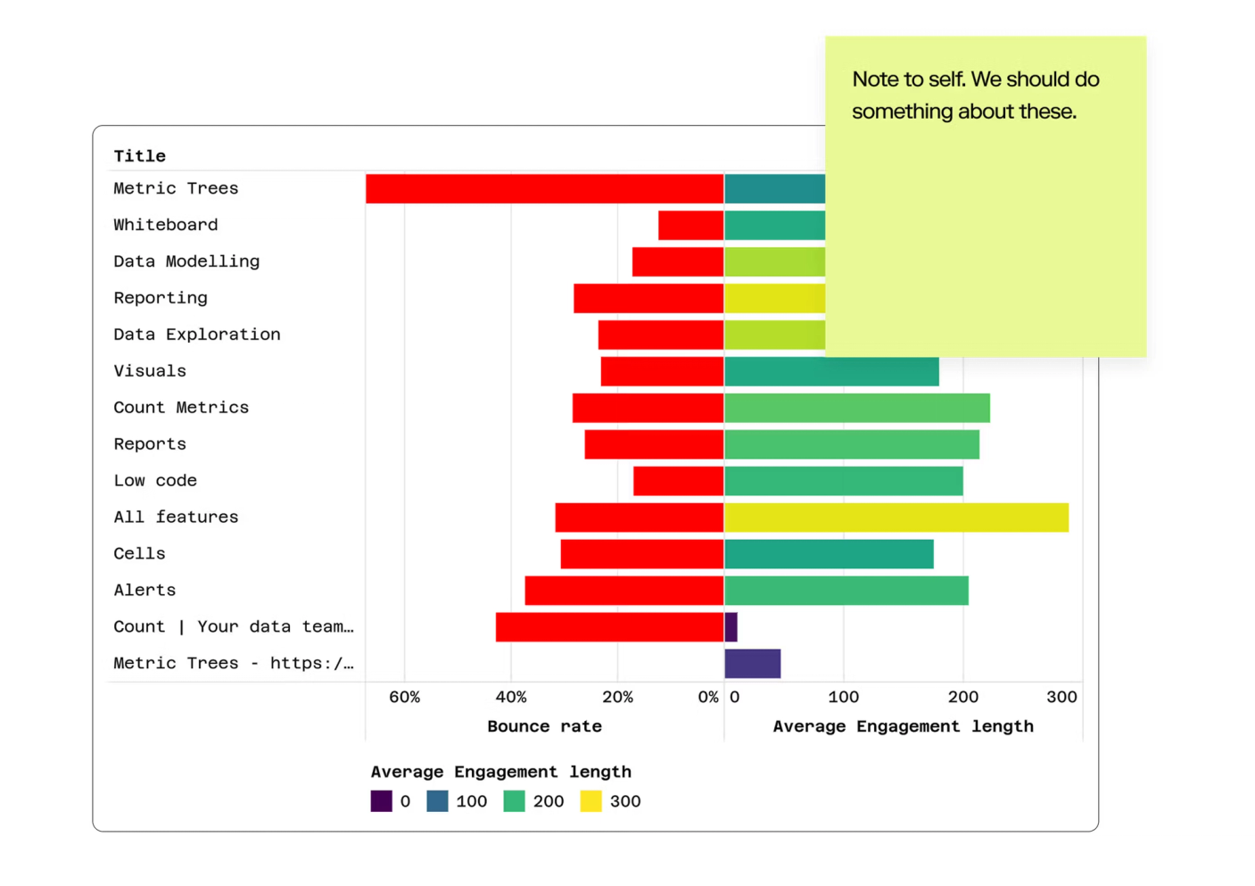 Bringing Google Analytics/GA4 data into your warehouse and Count opens up a new world of flexibility impossible in the web interface
