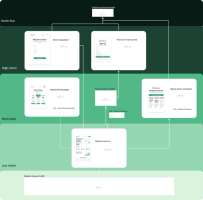 GA4 Website Analytics Metric Map